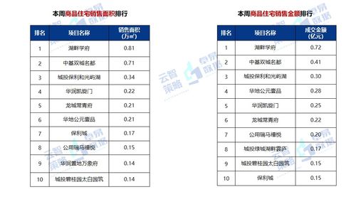 最新发布 2021年济宁房地产市场每周播报