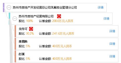 苏州市房地产开发经营总公司凤凰物业管理分公司