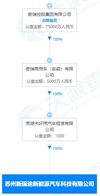 uber不干了 40亿美元卖掉自动驾驶业务