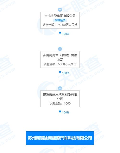 奇瑞关联公司在苏州成立新能源汽车科技公司