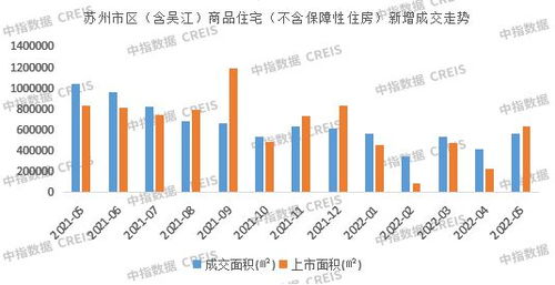 2022年1 5月苏州房地产企业销售业绩top10