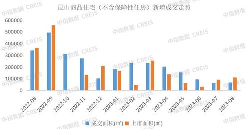 2023年1 8月苏州房地产企业销售业绩top20