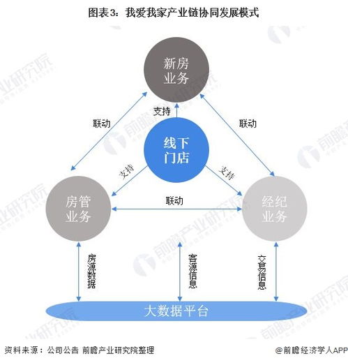 干货 2021年中国房地产经纪行业龙头 我爱我家 a股房地产经纪龙头企业