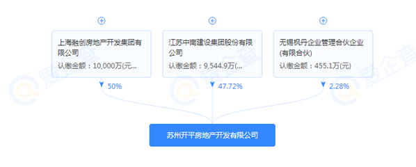 快讯:中南建设新增股权冻结 标的企业为枫丹壹号开发公司