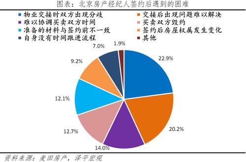 任泽平 北京改善性住宅研究报告2023